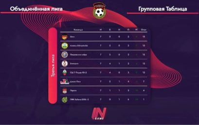 Завершился 60-й Зимний турнир города Краснодара по футболу